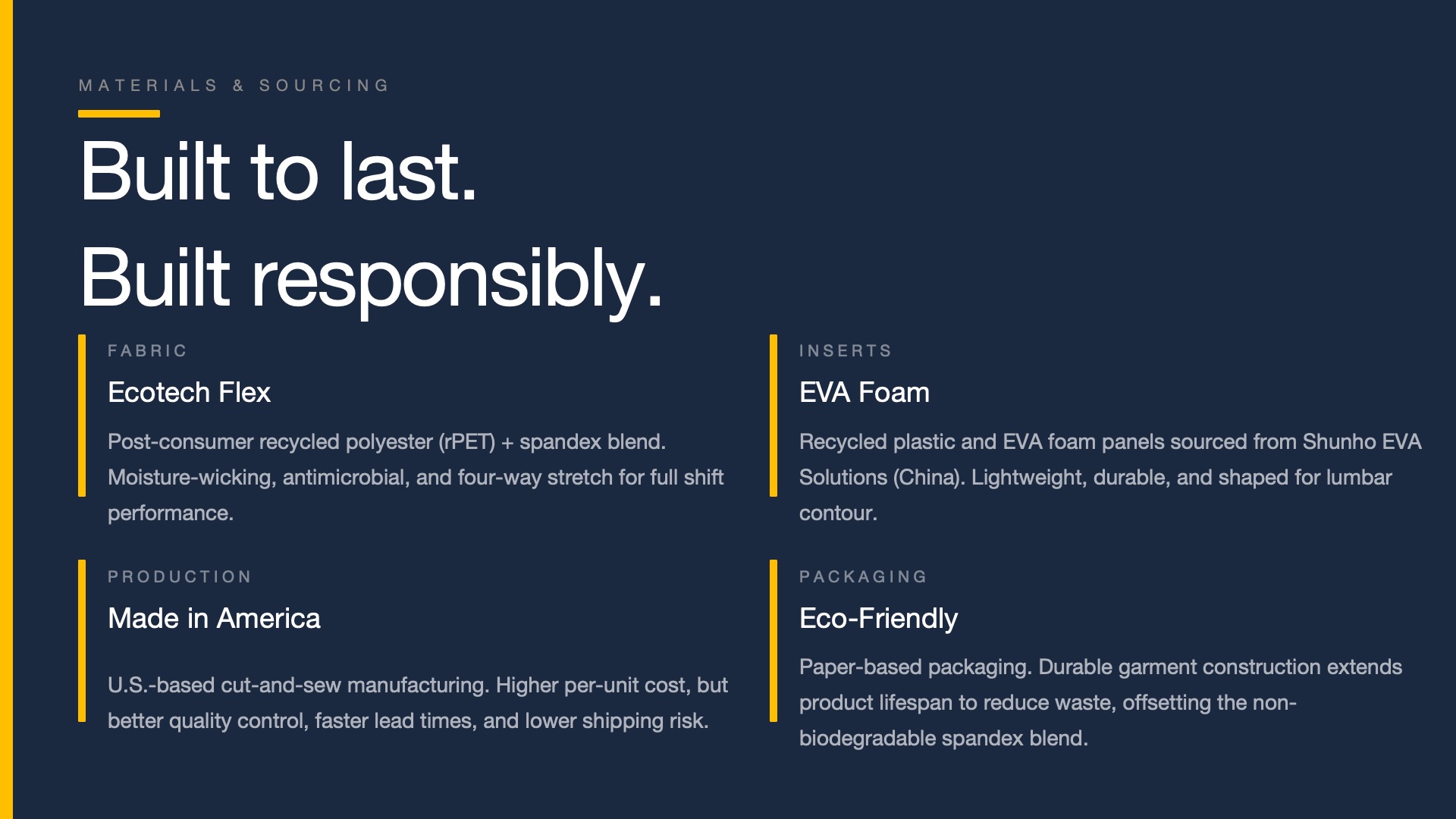 Slide 6 Materials & Sourcing